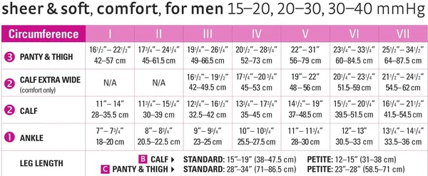 Mediven Sheer & Soft 20-30 mmHg Thigh High Closed Toe Size VI Petite