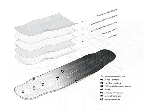 Loaded Boards Tesseract Bamboo Longboard Skateboard Deck