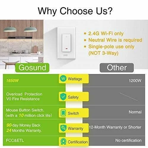Gosund Smart Light Switch - In-Wall WiFi Switch that Works with Alexa.