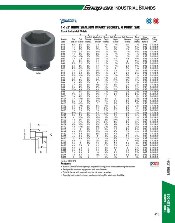 1-1/2 inch Drive Impact Socket, 6 Point SAE 4-3/4 inch Williams 8-6152