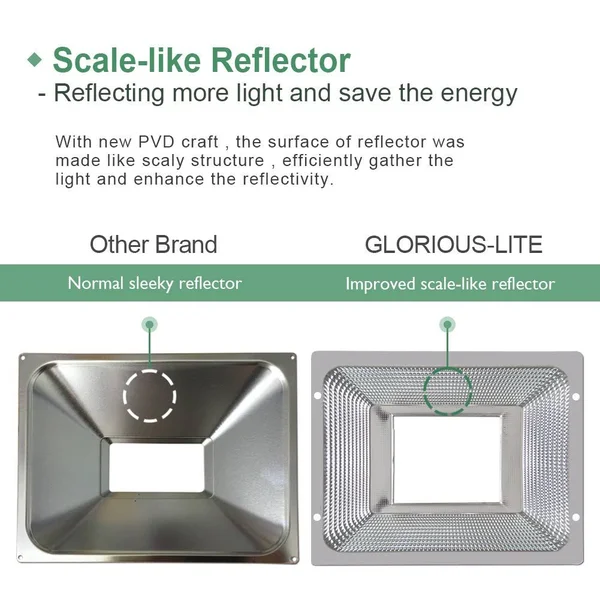 GLORIOUS-LITE LED Flood Light - 150W(750W Halogen Equiv), IP66 Waterproof LED Work Light, 6500K Daylight White, 11000lm, 110V, Outdo