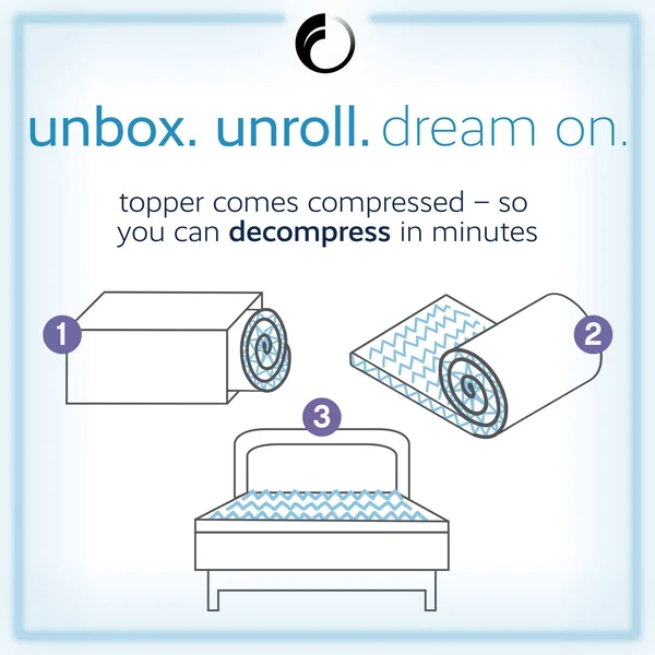 Comfort Revolution 4x22 Reversible Convoluted Memory Foam Mattress Topper - California King - Blue