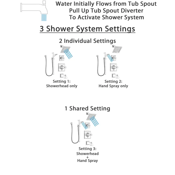 Delta Dryden Collection Chrome Finish Custom Tub and Shower System SS1445126