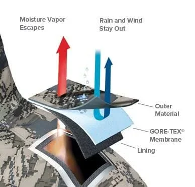 Sitka Downpour Pant-Optifade Elevated II-Large-Tall