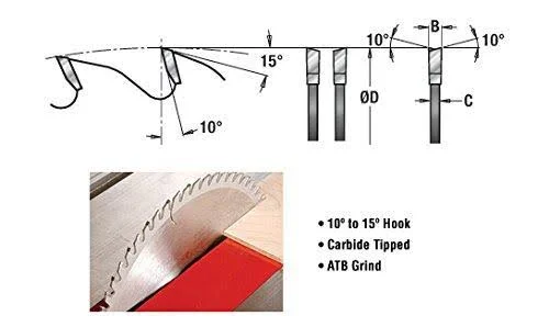 Amana 618108 Carbide Tipped Cut-Off and Crosscut 18 inch Dia x 108T ATB - 10 Deg, 1 inch Bore