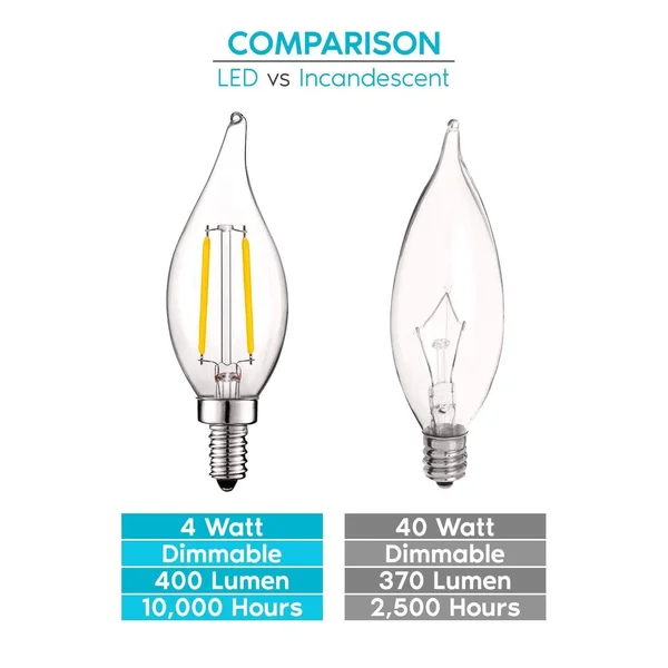 Luxrite E12 Vintage Candelabra Dimmable LED Light Bulbs 4W (40w Equivalent) 2700K Warm White - 400 Lumens, 12 Pack