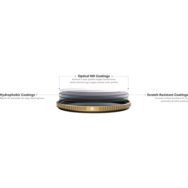 PolarPro 46mm Quartzline Circular Polarizer Filter 46-CP