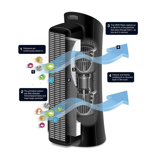 Honeywell Air Purifier, Medium-Large Room