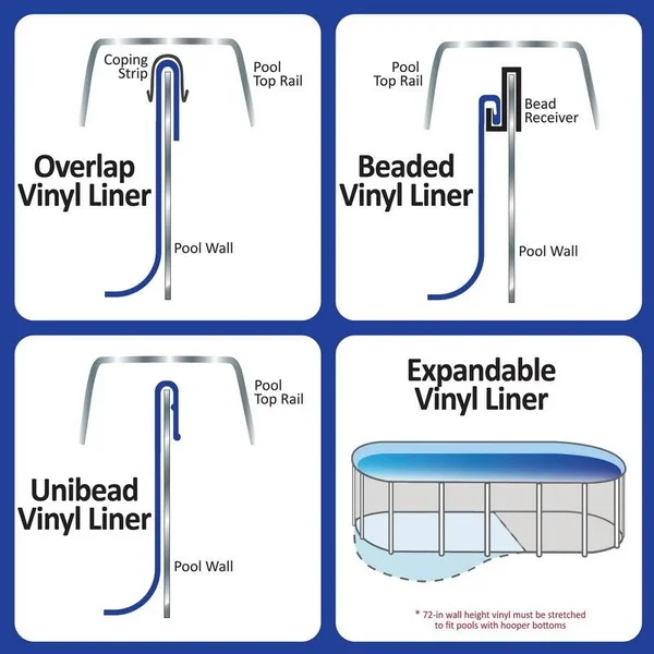 Swimline Nl361043 Caribbean 18-ft x 36-ft Oval Standard Gauge Overlap Liner - 48/52-in