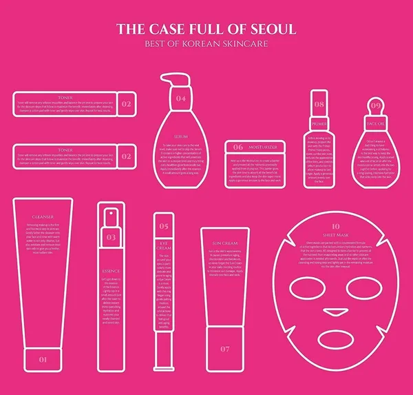 The Case Full of Seoul - Best of Korean Skincare, 11-Piece Set