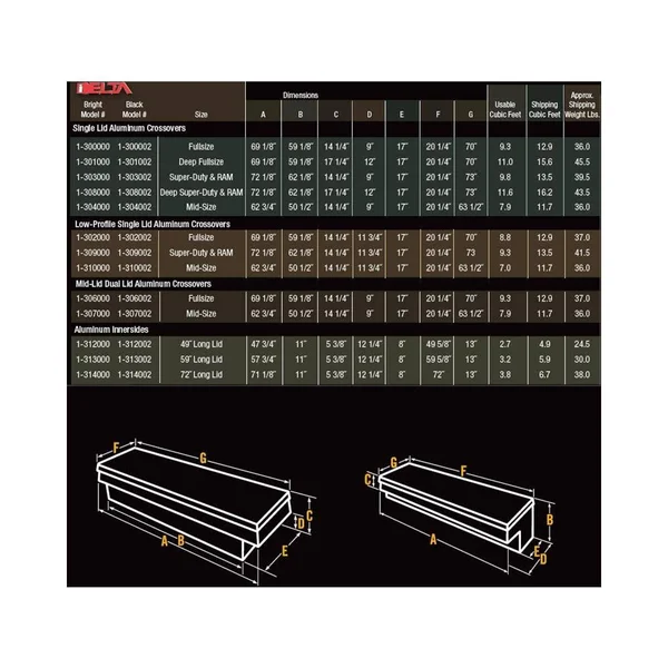 Delta 1-301000 Aluminum Single Lid Deep Full-Size Crossover Truck Box (Bright)