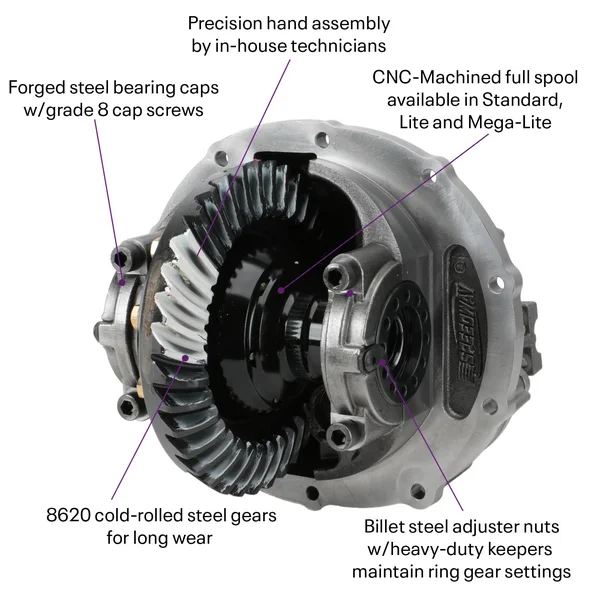 Ford 9 in. 3rd Member Assembly 31 Spline Mega Spool 3.50 Gear Ratio