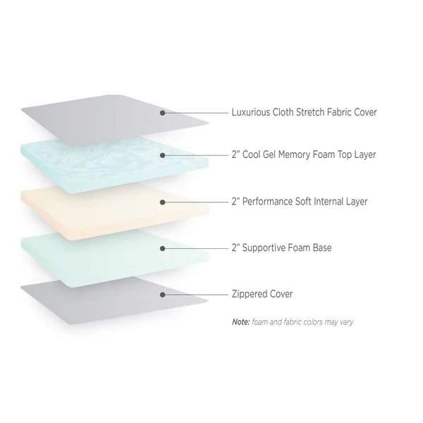 North America Mattress Corp. Long Haul Luxury 6-Inch Gel Memory Foam Truck Mattress (Many Sizes Available) - White 80 x 42