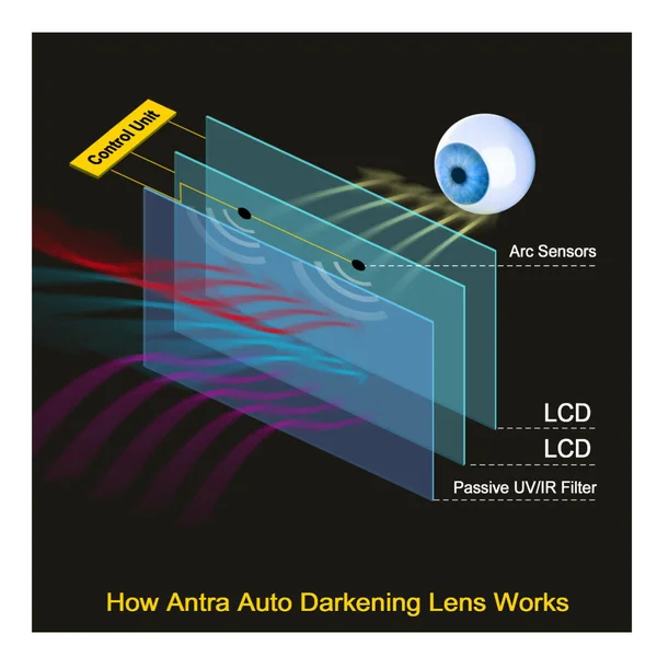 Antra AH7-360-0000 Solar Power Auto Darkening Welding Helmet Shade 4/5-9/9-13