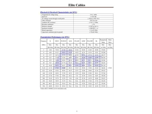 Cat5e Plenum (CMP) 24AWG - Unshielded, 1000Ft. Solid 1000 ft., Orange