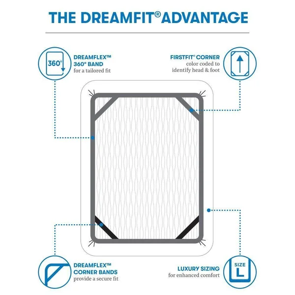 DreamFit Degree 1 - Microfiber Sheet Set Slate Queen